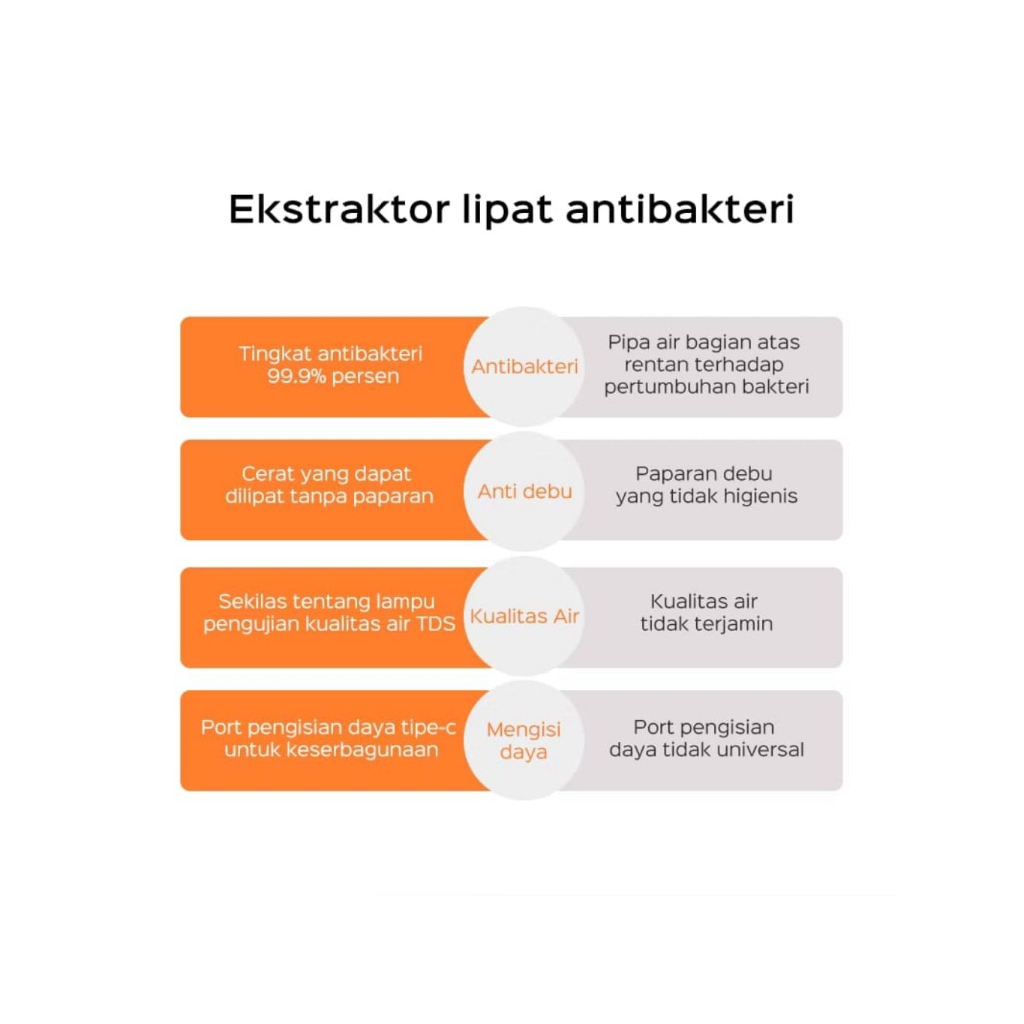 Pompa Galon Air Lipat Han River