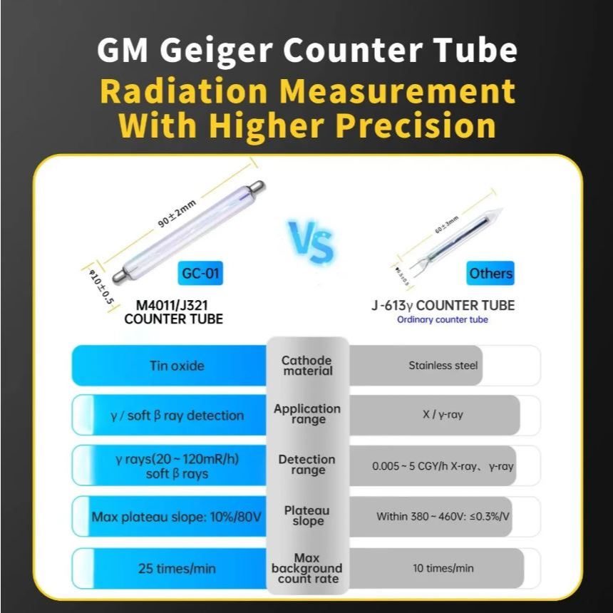 Store_Nolimit Detektor Radiasi Nuklir Fnirsi Gc-01 Geiger Counter Detektor Radiasi Nuklir X-Ray Beta