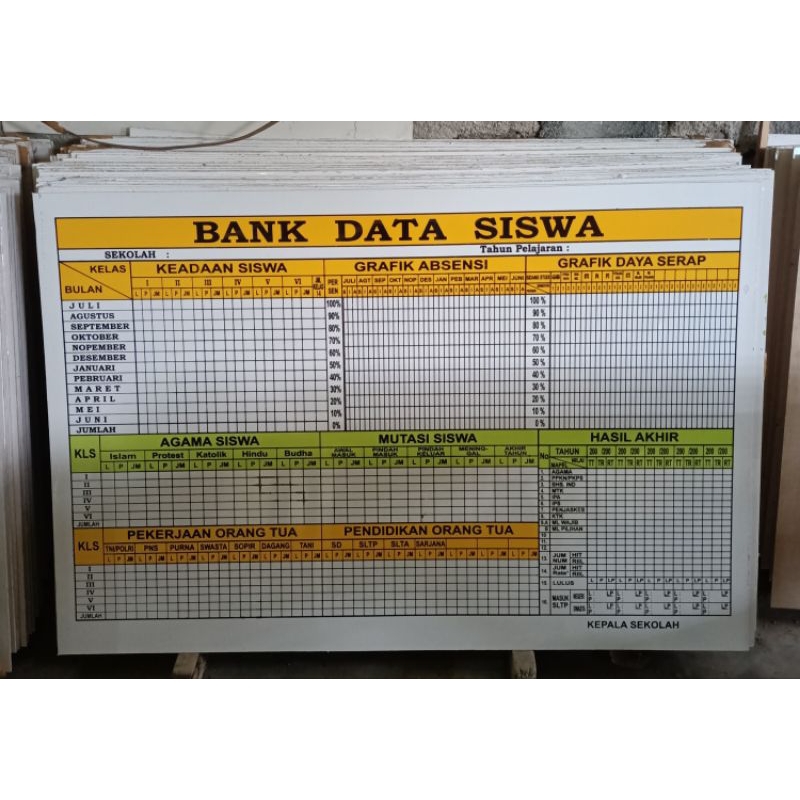 

papan data bank data siswa SD