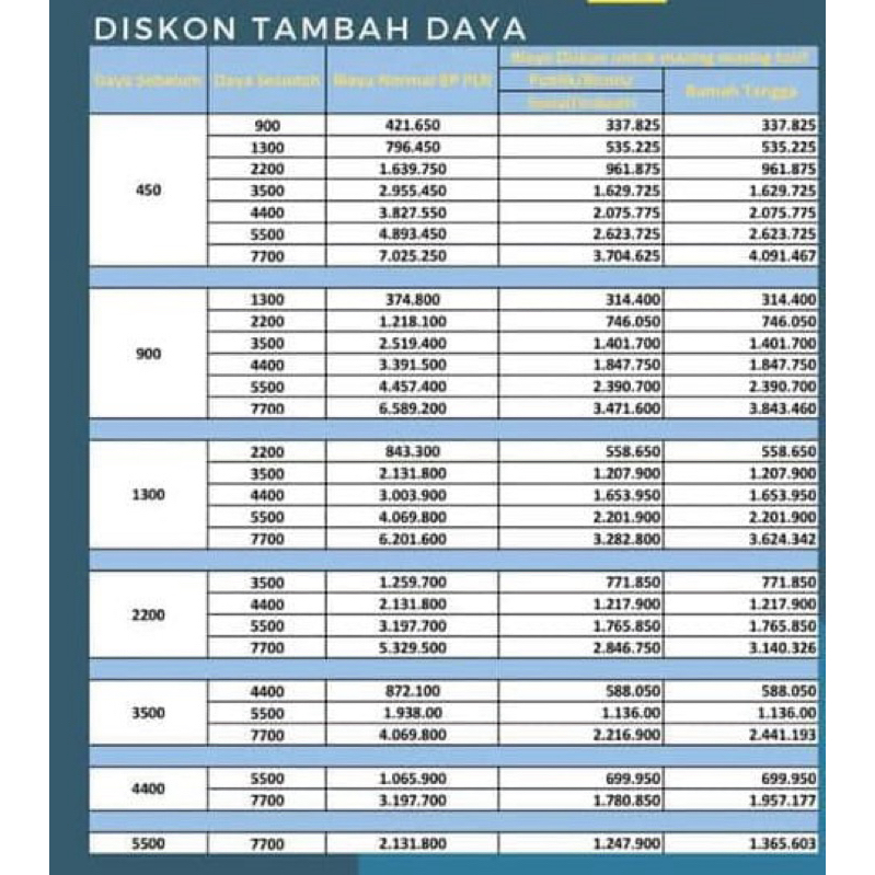 Voucher Diskon Tambah Daya PLN