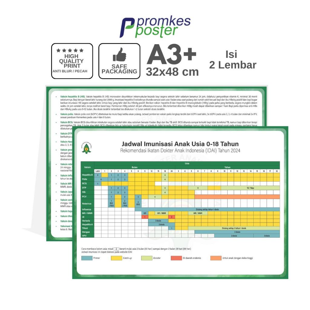 Poster Kesehatan Tabel Jadwal Imunisasi Usia 0-18 Tahun Rekomendasi IDAI 2024