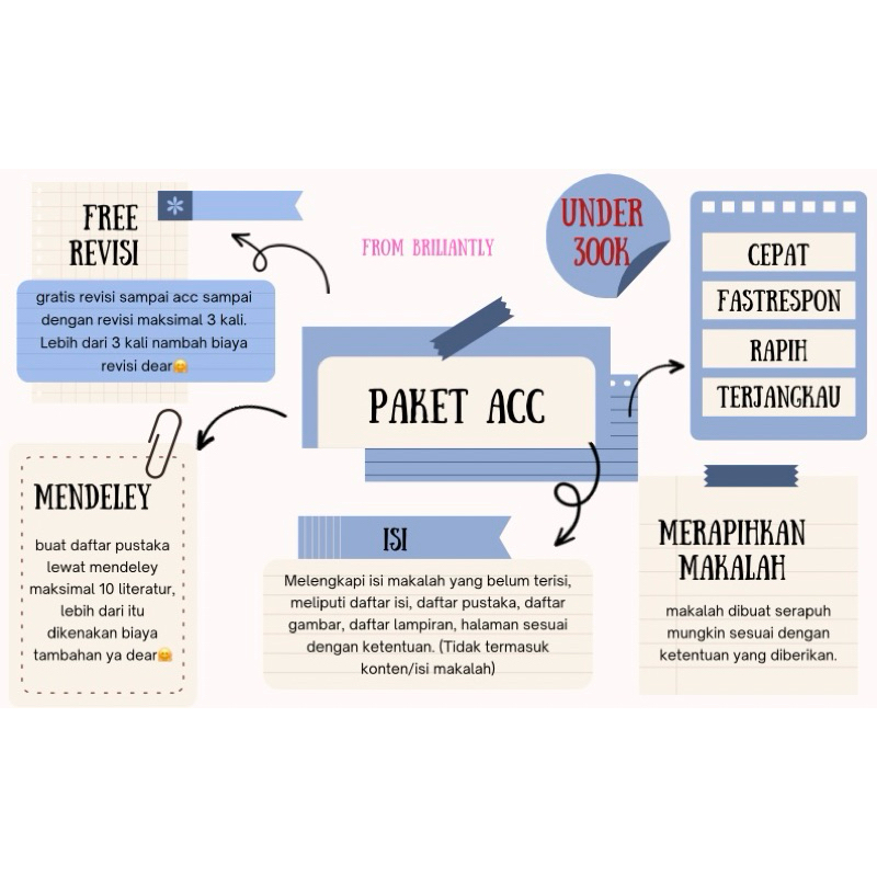 

Paket ACC