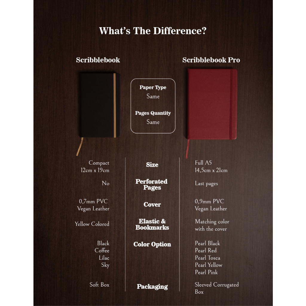 

HJK Scribblebook Pro Lined - Notebook Kulit Sintetis Premium