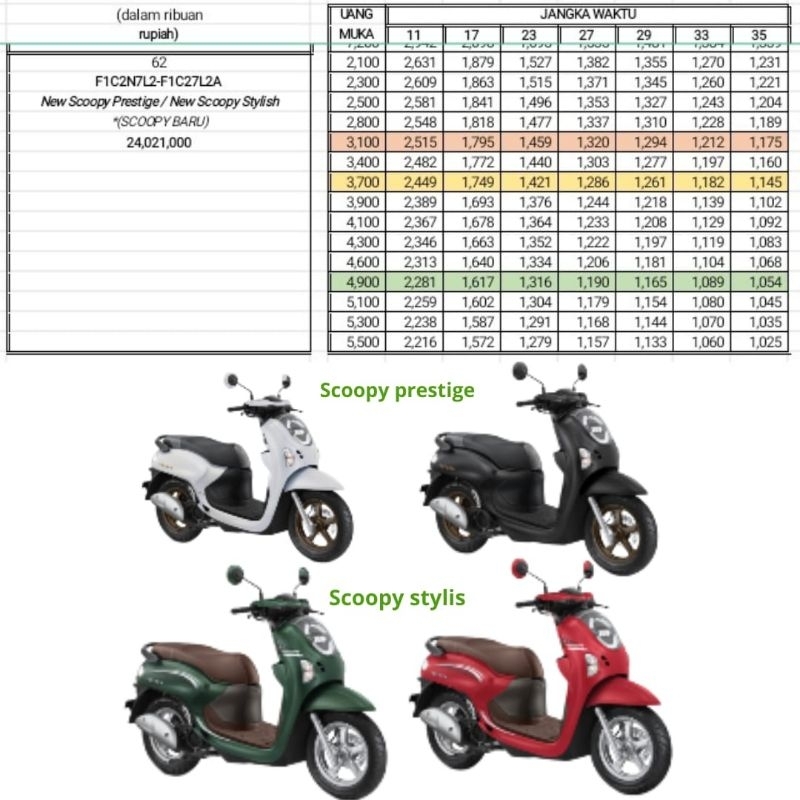 DEALER RESMI HONDA BINTANG MOTOR