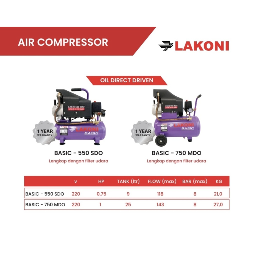 Kompresor Listrik Portable 3/4HP 1HP LAKONI