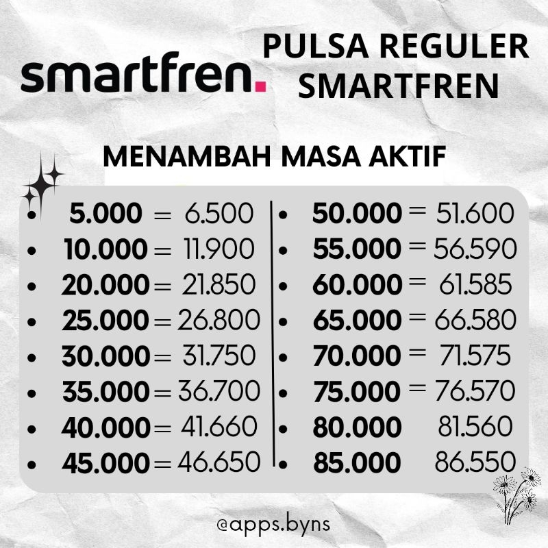 Pulsa Smartfren | Pulsa reguler | Pulsa murah | Smartfren
