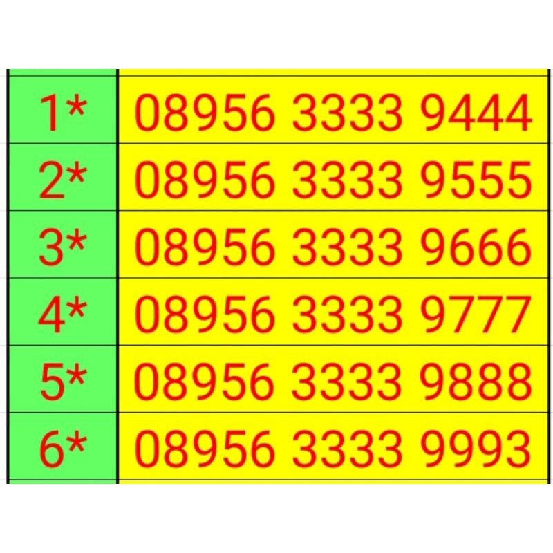 Kartu Perdana Nomor Cantik Tri IOH Triple an Mudah diingat  BONUS KUOTA 2 GB Nasional Indosat Ooredo