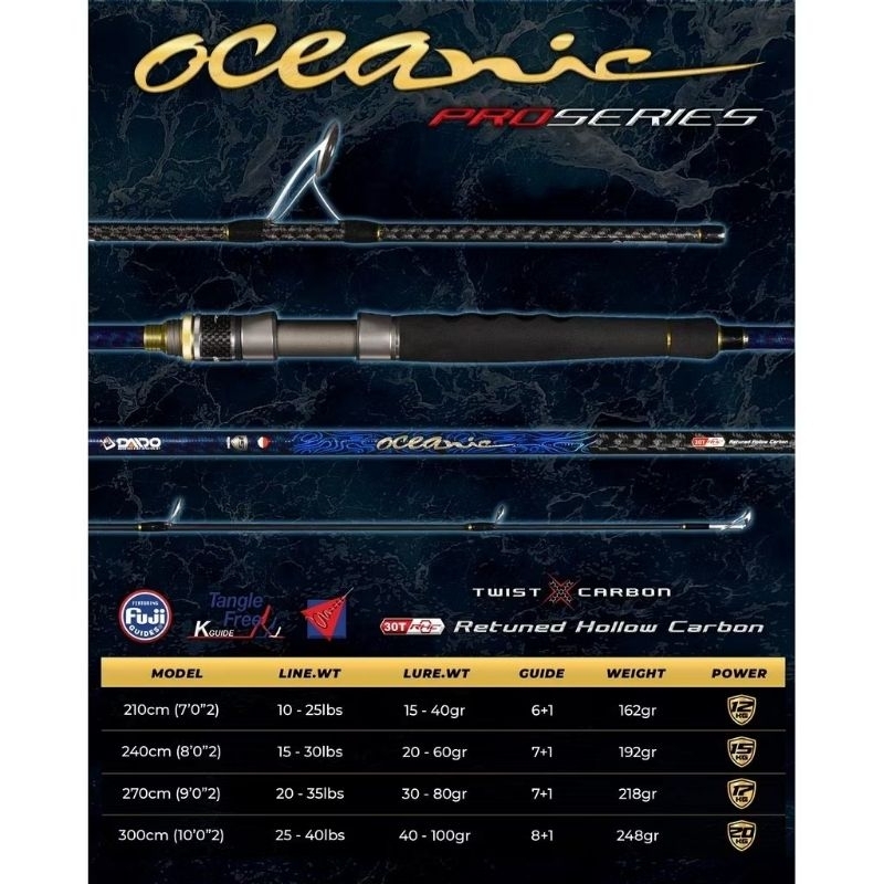 Joran Daido Oceanic Pro series Fuji Joran popping mancing bagan dan laut