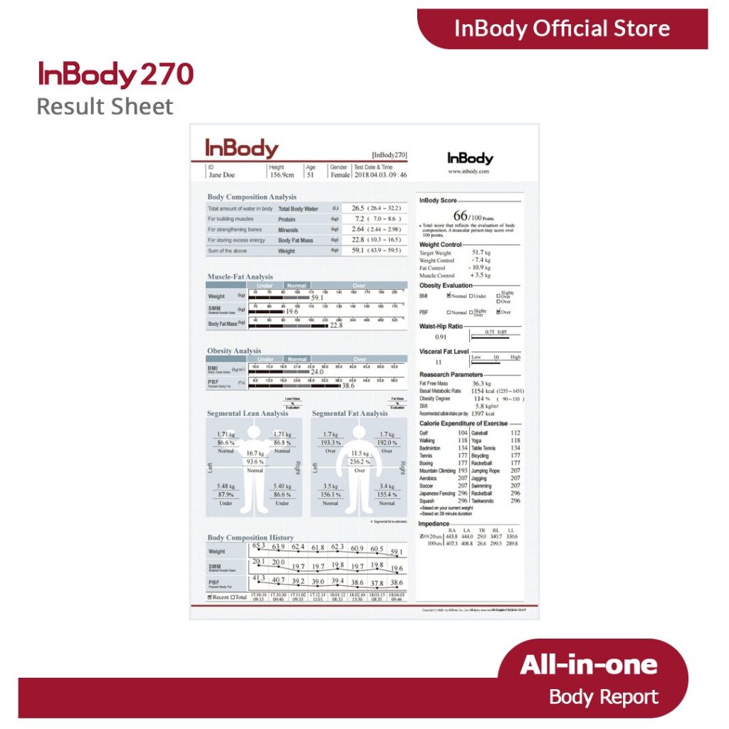 

InBody 270 Result Sheet