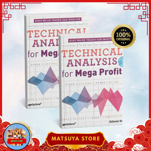 Technical Analysis For Mega Profit