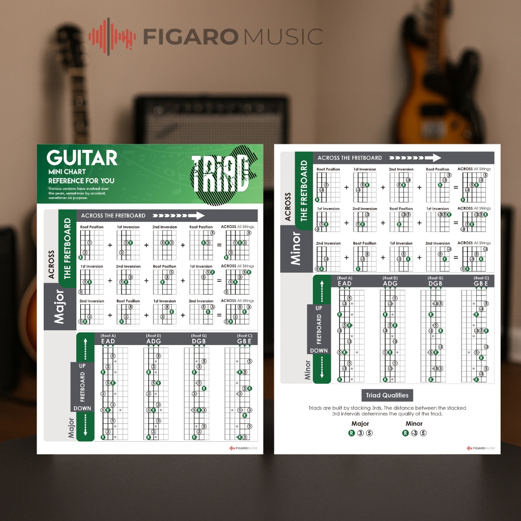 Poster Guitar Triad - Major and minor triad for guitar chords