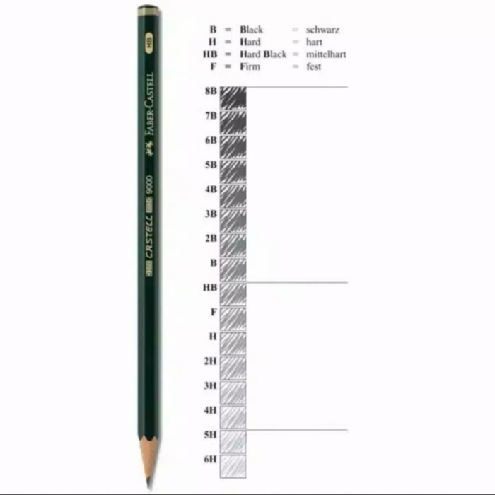 

Pensil F Faber Castel
