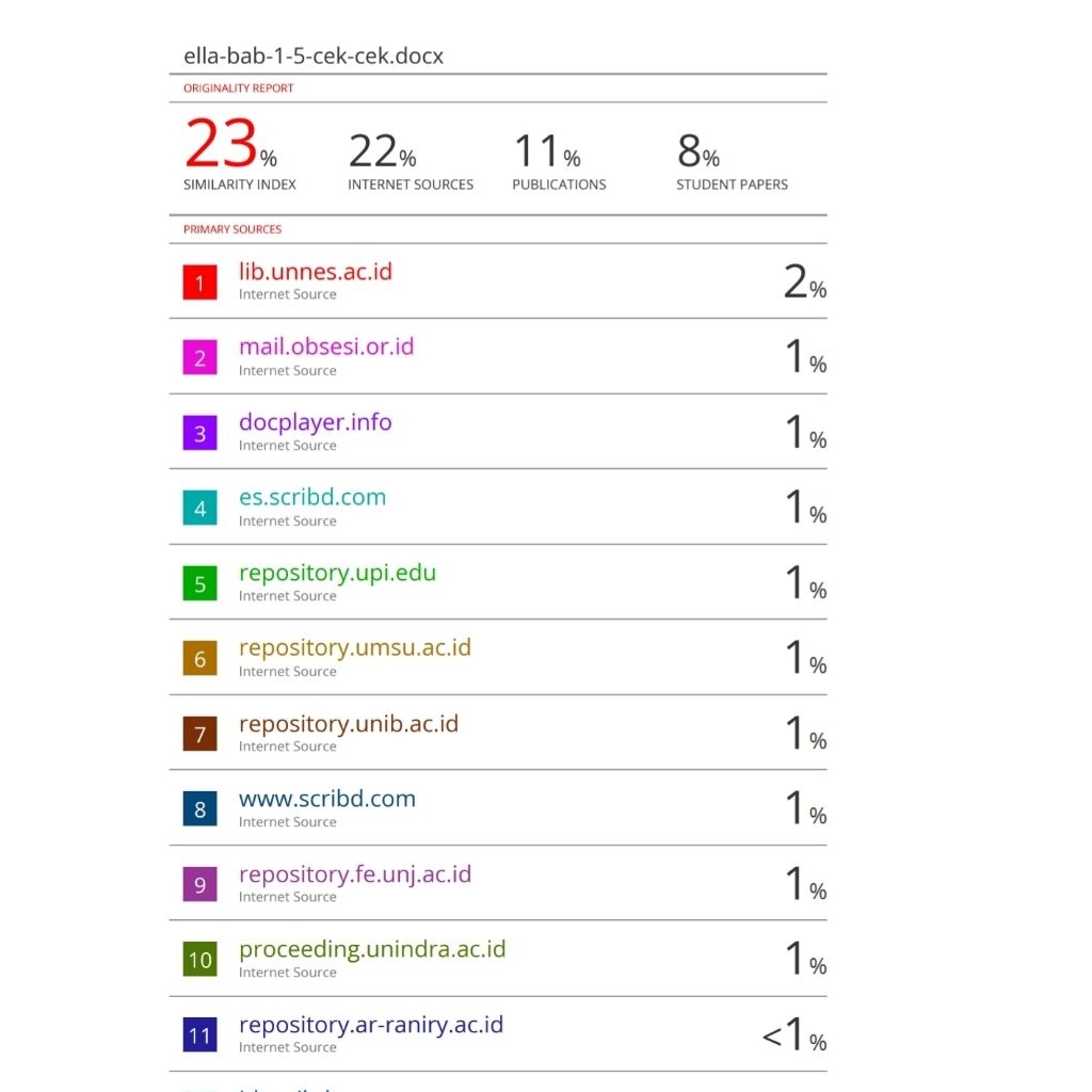 Cek Turnitin