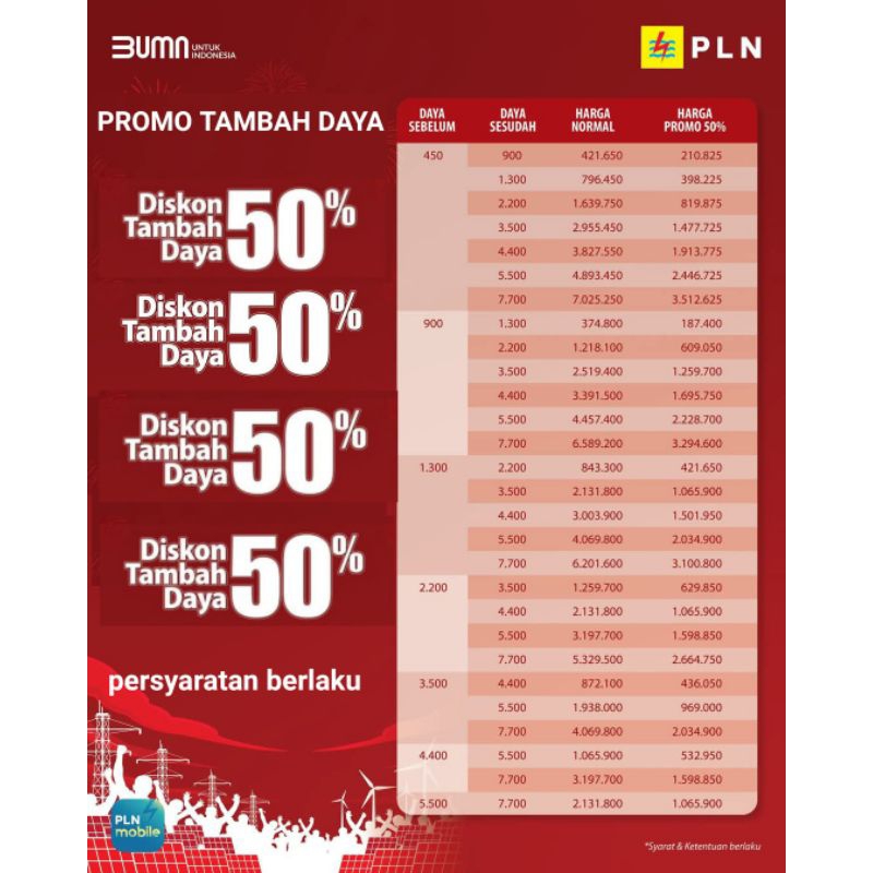 VOUCHER TAMBAH DAYA LISTRIK PLN