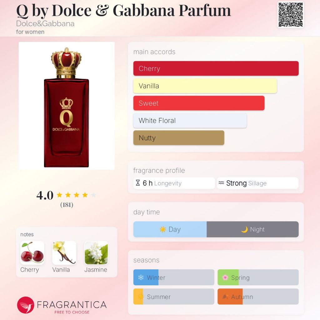 parfum ori Dolce Gabbana Q Woman EDP 100ml anugrahgrosiran