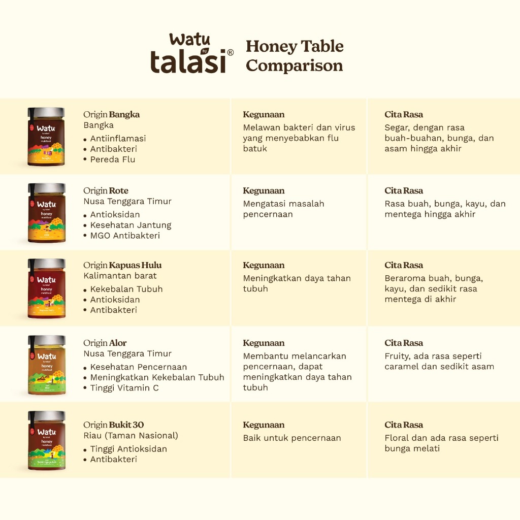 

QH Growth Support - Kuansing & Merapi, Watu Honey Bundle