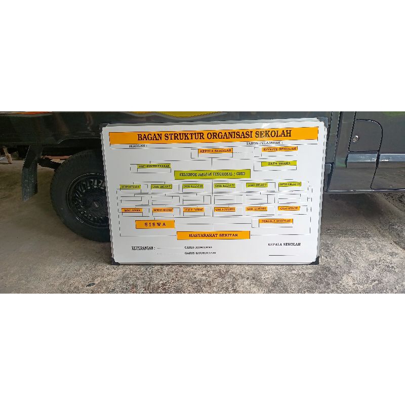 

papan data struktur organisasi sekolah SD. struktur Mi multiplek list aluminium 120 x 80 cm
