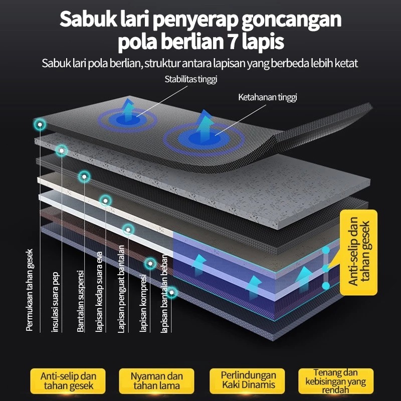 Ready Stock e-Buy Supermarket Treadmill Elektrik Treadmill Listrik 2.0 HP M5 Peralatan Olahraga