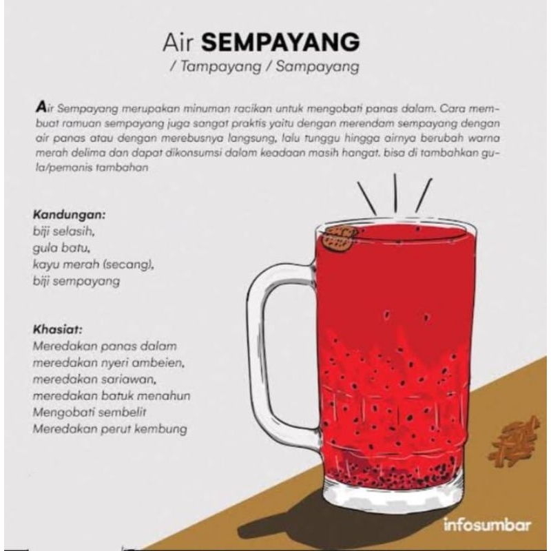 

Minuman Sampayang Obat Panas Dalam/Sariawan 4 bungkus