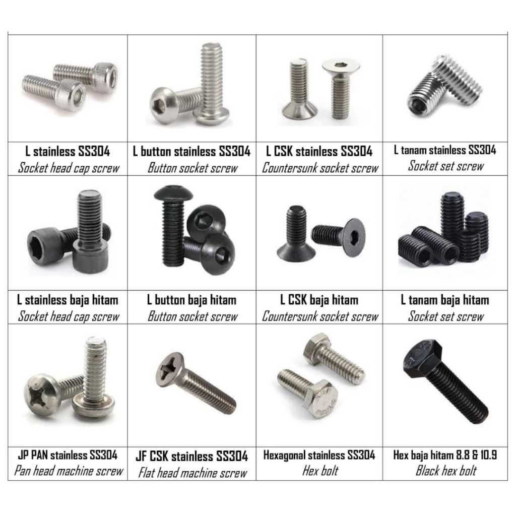 M10 PITCH 1.5 KASAR / 1.25 HALUS ; BOLT HEX SEGIENAM HEXAGONAL GRADE 8.8 BLACK BAJA HITAM ; M10 x 20