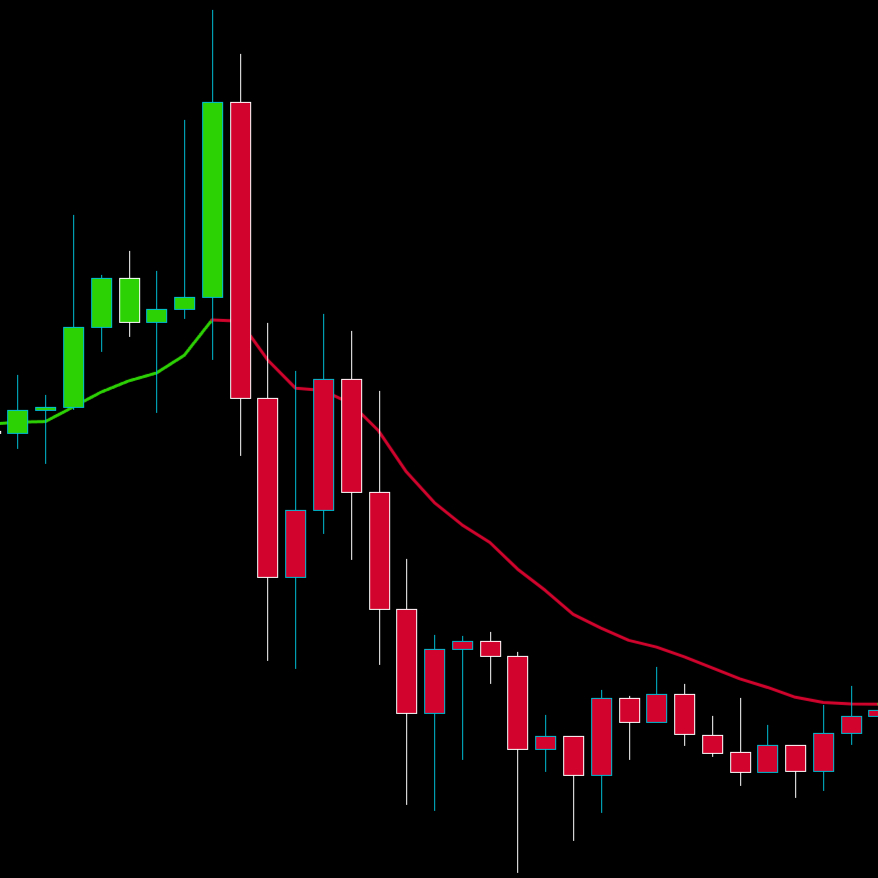 Indikator Terbaik Ultra Smart Trend - Indikator TradingView LifeTime Premium