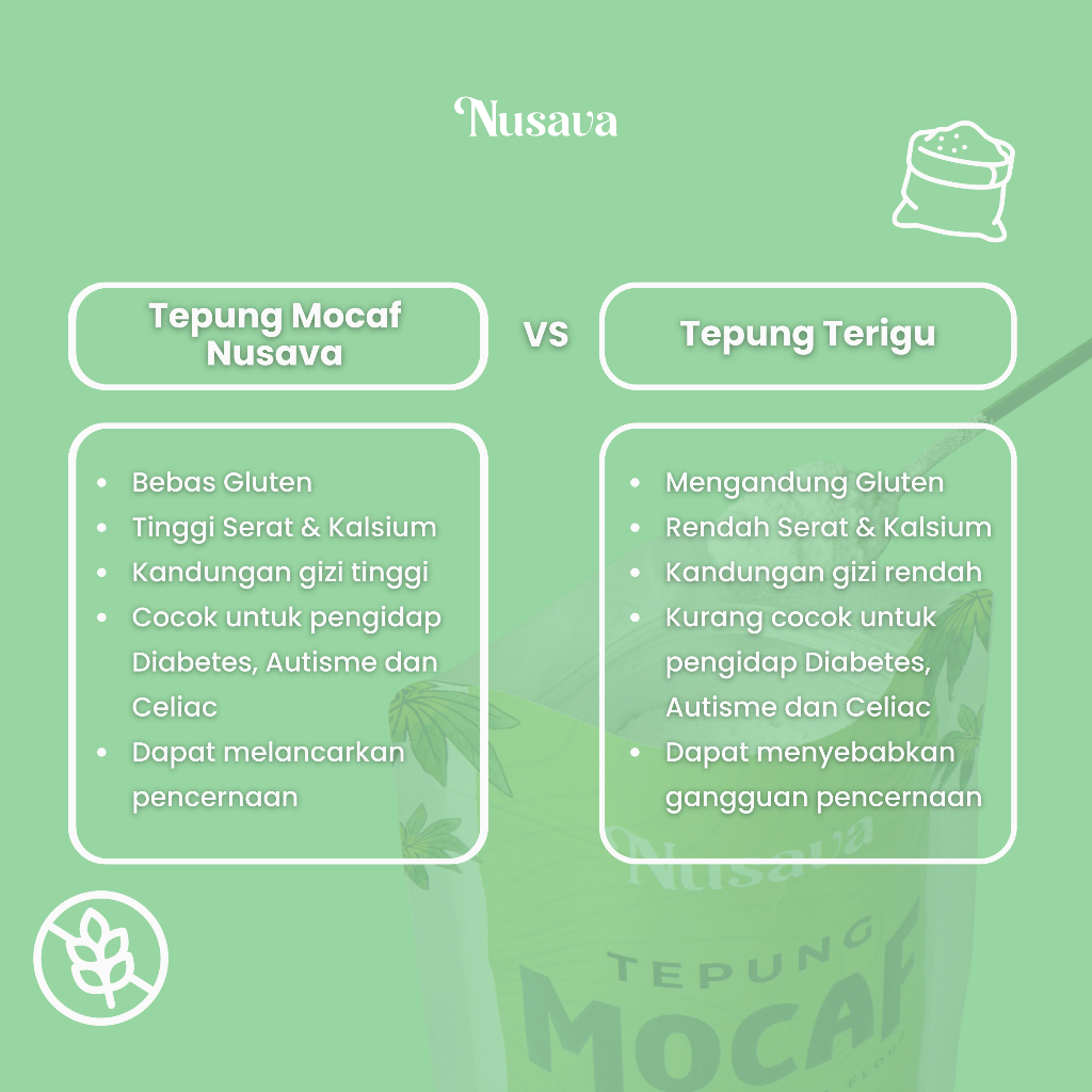 

RB [Bundle Hemat 2] Tepung Mocaf Nusava Gluten Free - Tepung Singkong Bebas Gluten - 500gr