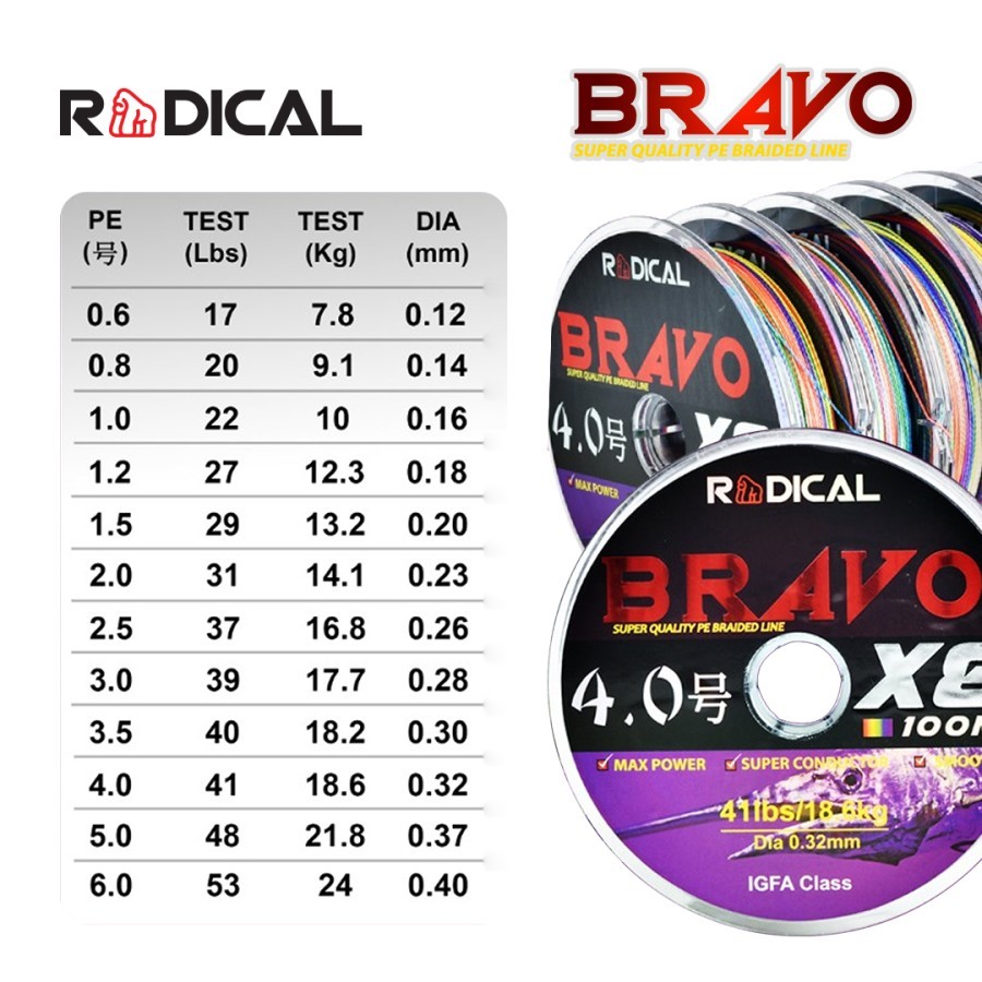 Senar BRAID RADICAL BRAVO PE X8 100M MULTI