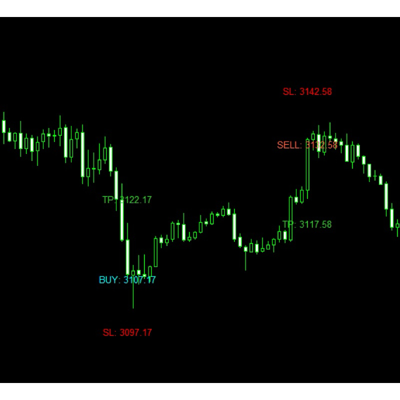 INDIKATOR FOREX INTRADEY, SCALPER DAN SWING MT4
