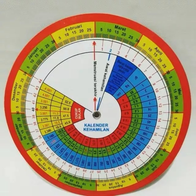 

KALENDER KEHAMILAN/LINGKARAN KEHAMILAN