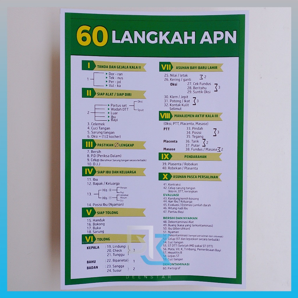 Poster 60 Langkah APN, Kebidanan, Kesehatan