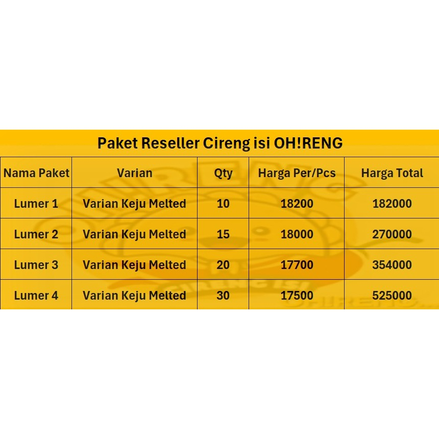 

PAKET RESELLER CIRENG ISI OH!RENG, VARIAN AYAM SUWIR DAN KEJU MELTED