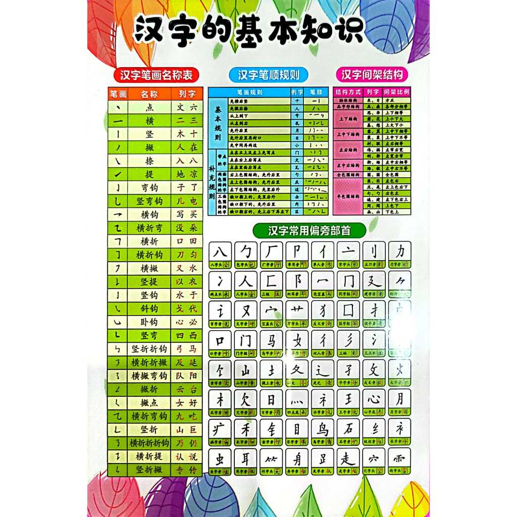 

Kartu Belajar Mandarin Pemula - Kartu Mandarin Buat Anak - Anak - Kartu Belajar Basic Mandarin - Kartu Belajar Mandarin Tahan Air