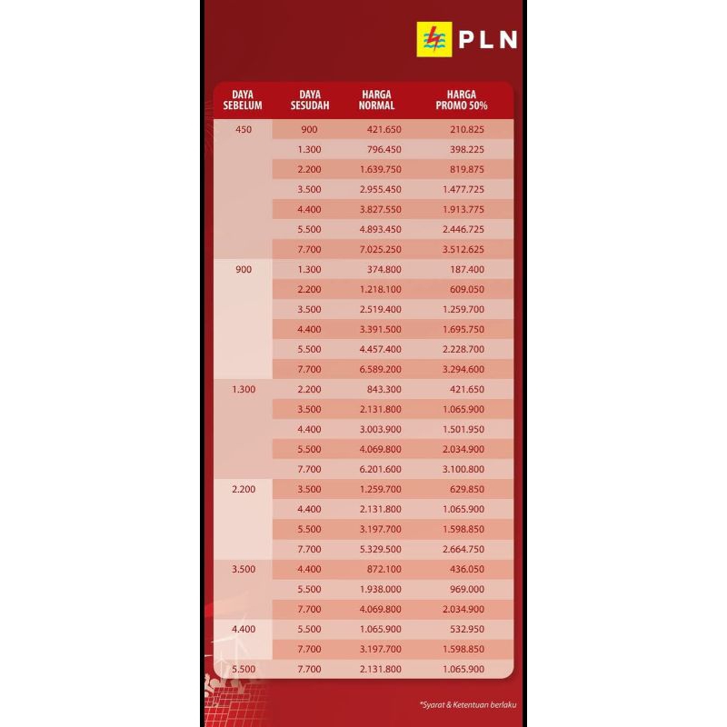 Vocer tambah daya listrik