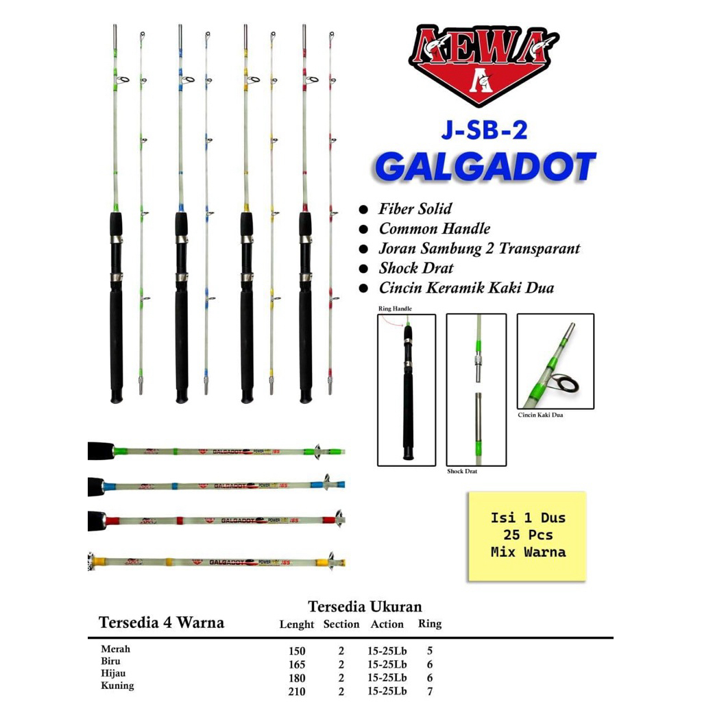 joran aewa galgadot fiber bening model drat