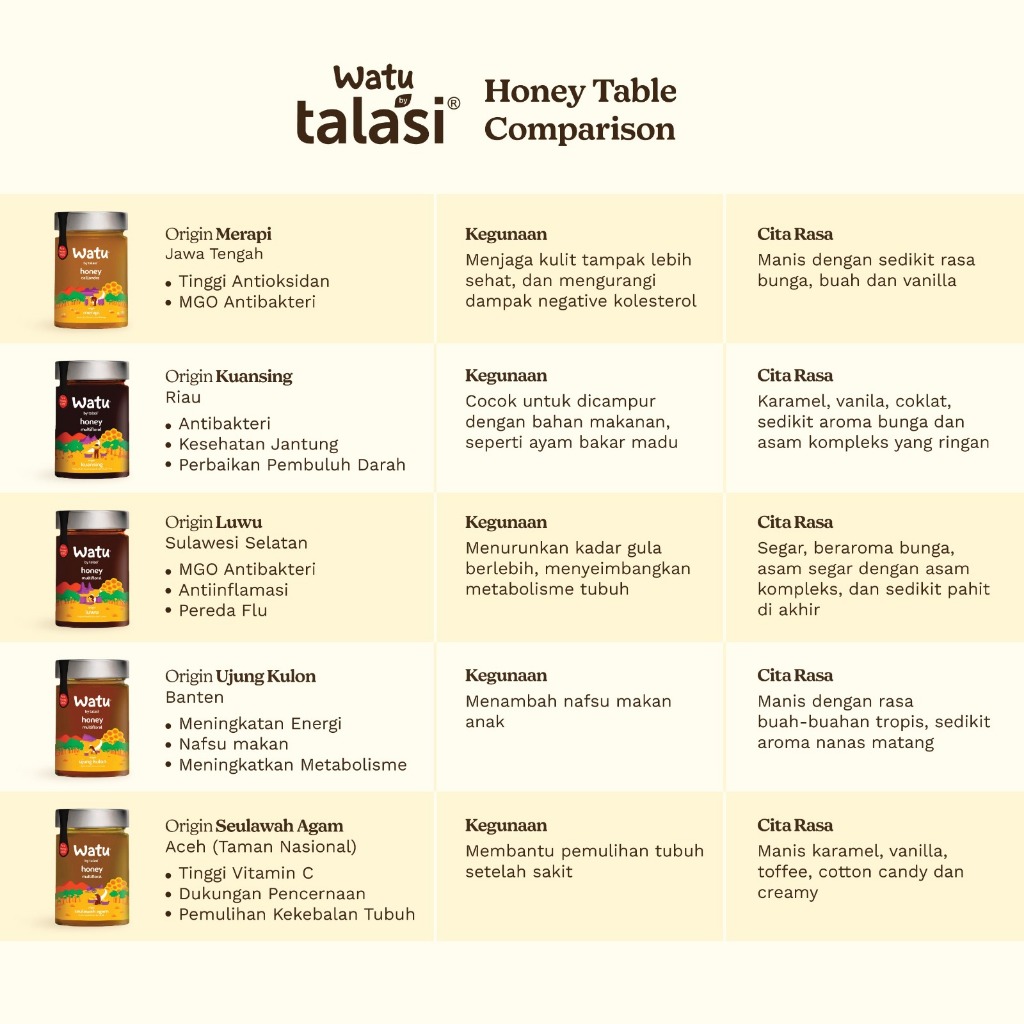

QH Origin Ujung Kulon, Talasi Watu Honey - Madu Murni 200gr