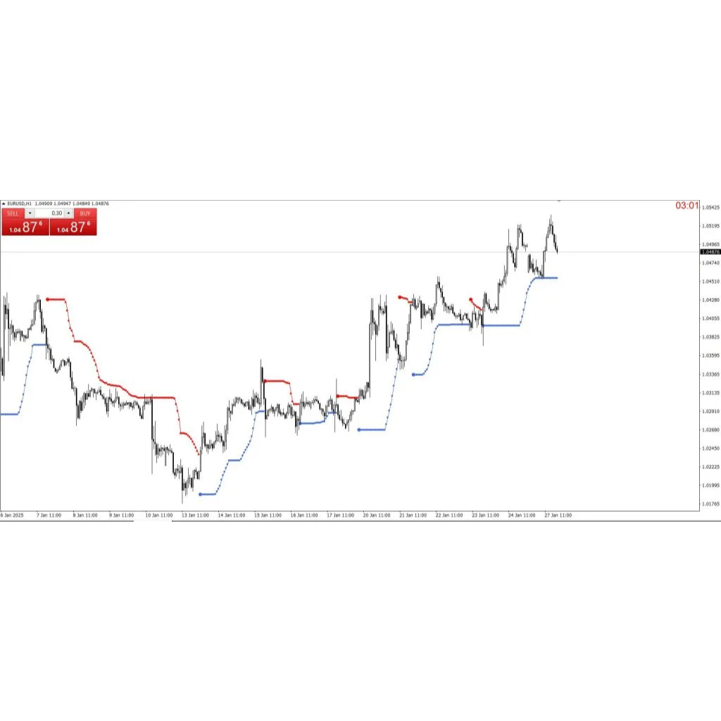 TREND CONFIRMATION FOREX INDICATOR