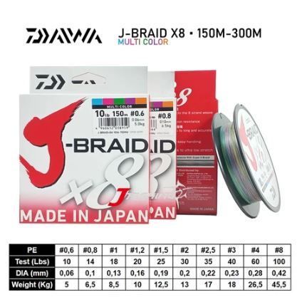Senar PE DAIWA J-Braid X8 150M | 10 s/d 60 Lbs | Multi Color | Senar PE