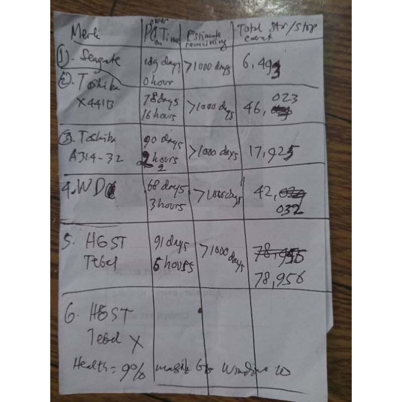 HDD Hardisk internal Laptop 1 TB 1 Tera 5 pcs Borongan Sentinel 100 Persen