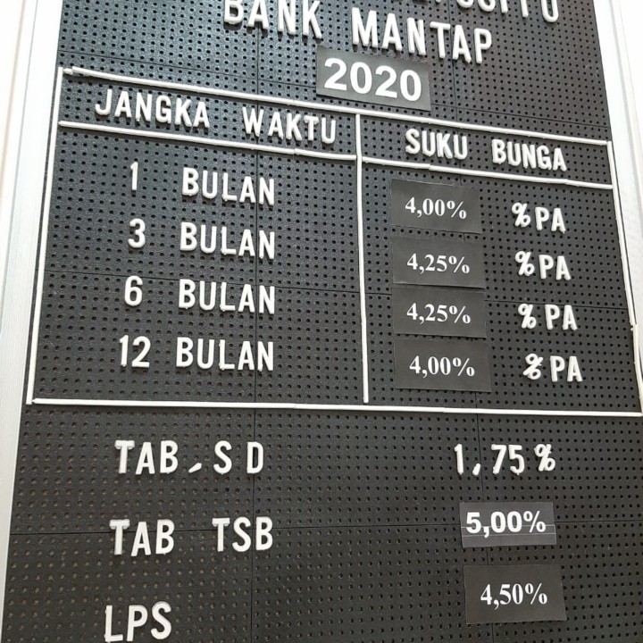 

Paket angka Huruf ukuran 1/2 inch dan papan moviboard