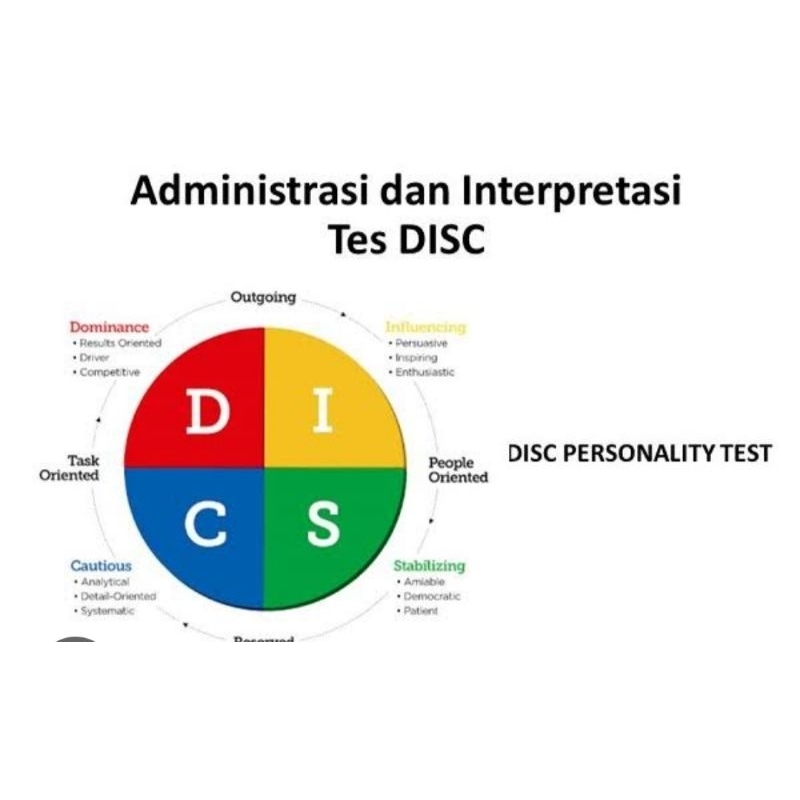 Psikotes Tools (Alat tes masuk kerja)