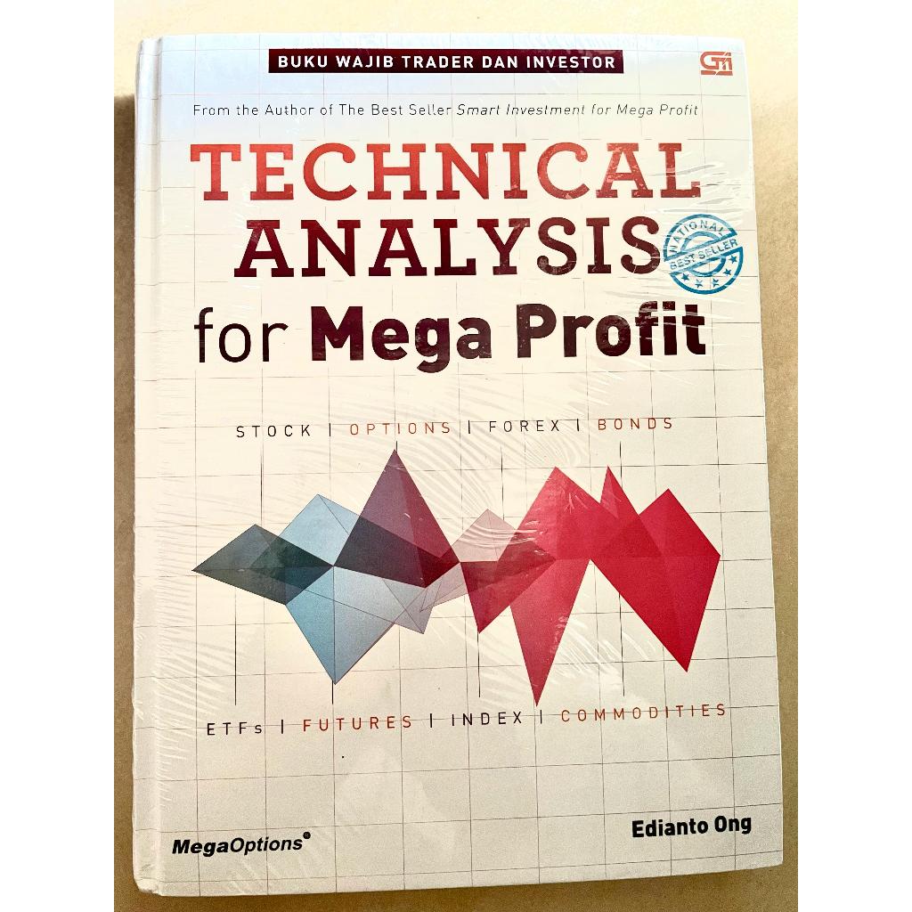 Technical Analysis For Mega Profit