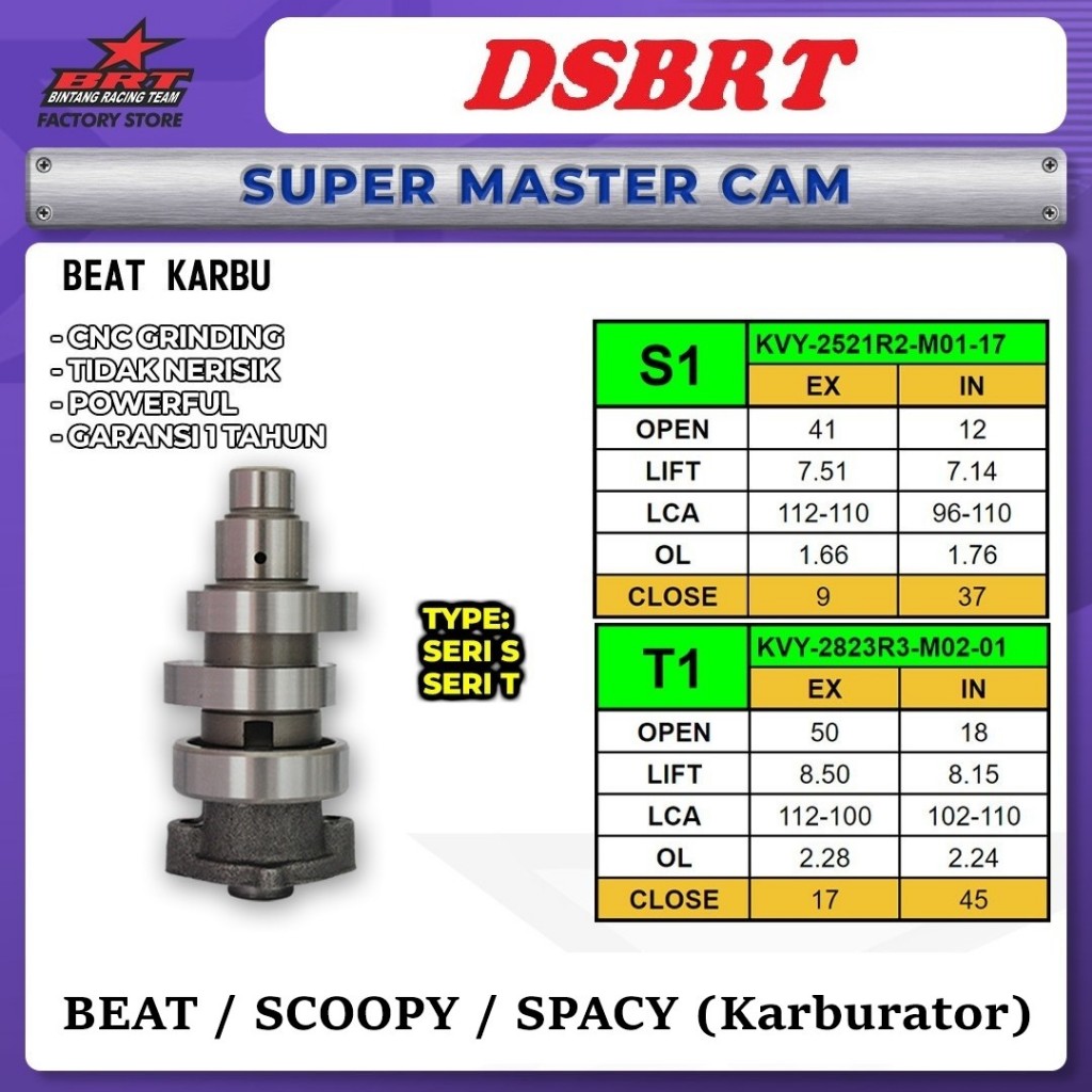 Master Cam Noken As BRT Beat Karbu Scoopy Spacy Karburator Tipe S1 T1 R1
