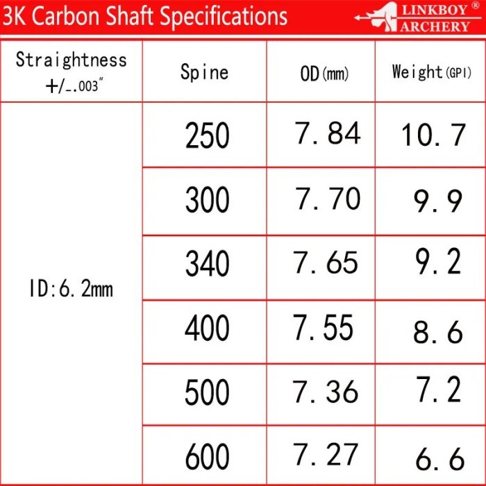 Shaft Arrow Linkboy Archery Glossy 100% Pure Carbon