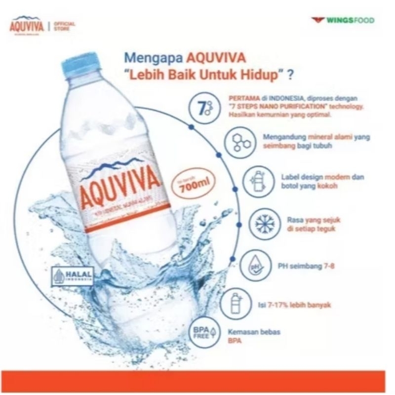 

Aquviva Air Mineral Murni Alami Ecer