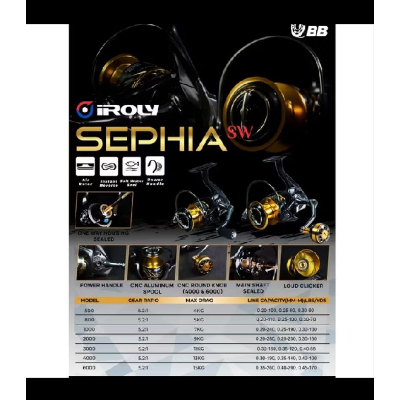 Rell pancing Iroly Sephia SW 3000