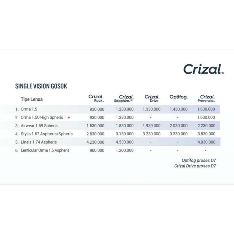 lensa kacamata essilor crizal airwear sapphire drive optifog prevencia