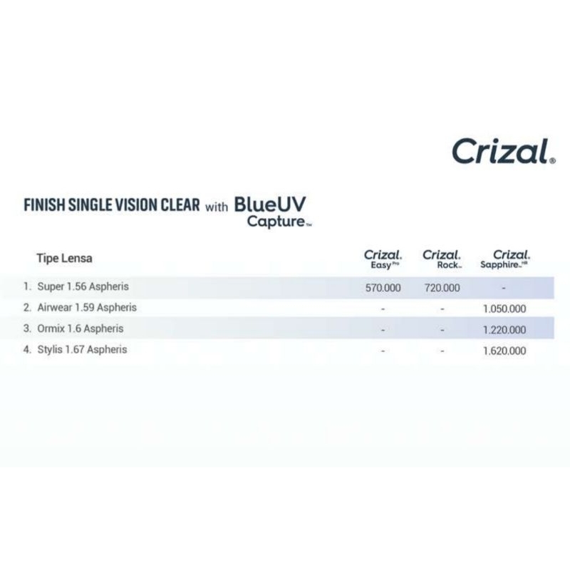 lensa kacamata essilor airwear 1.59 crizal sapphire blue uv captured