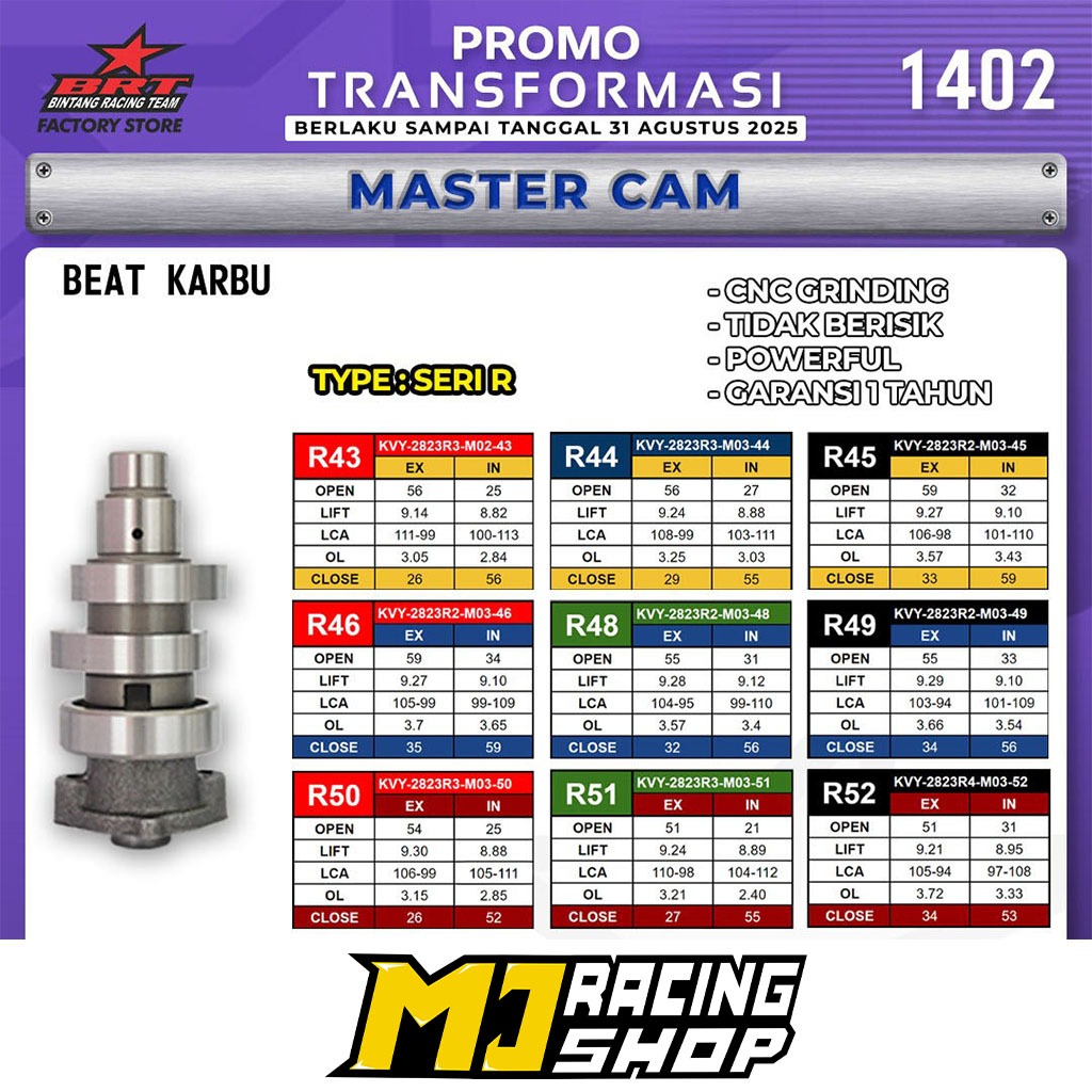 NOKEN AS BRT BEAT SCOOPY SPACY KARBU KARBURATOR S1 T1 R1 R43 R44 R45 R46 R48 R49 R50 R51 R52 MASTERC