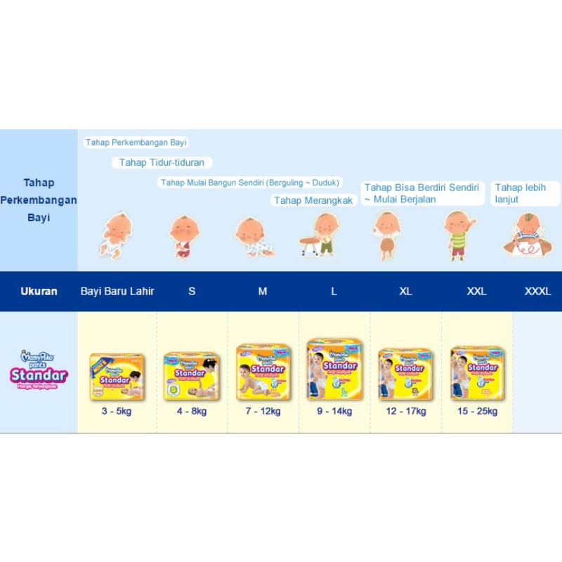 Pampers anak, Pampers anak anti ruam dan iritasi. Pampers mamy Poko XXL 24/1 karton isi 96pcs