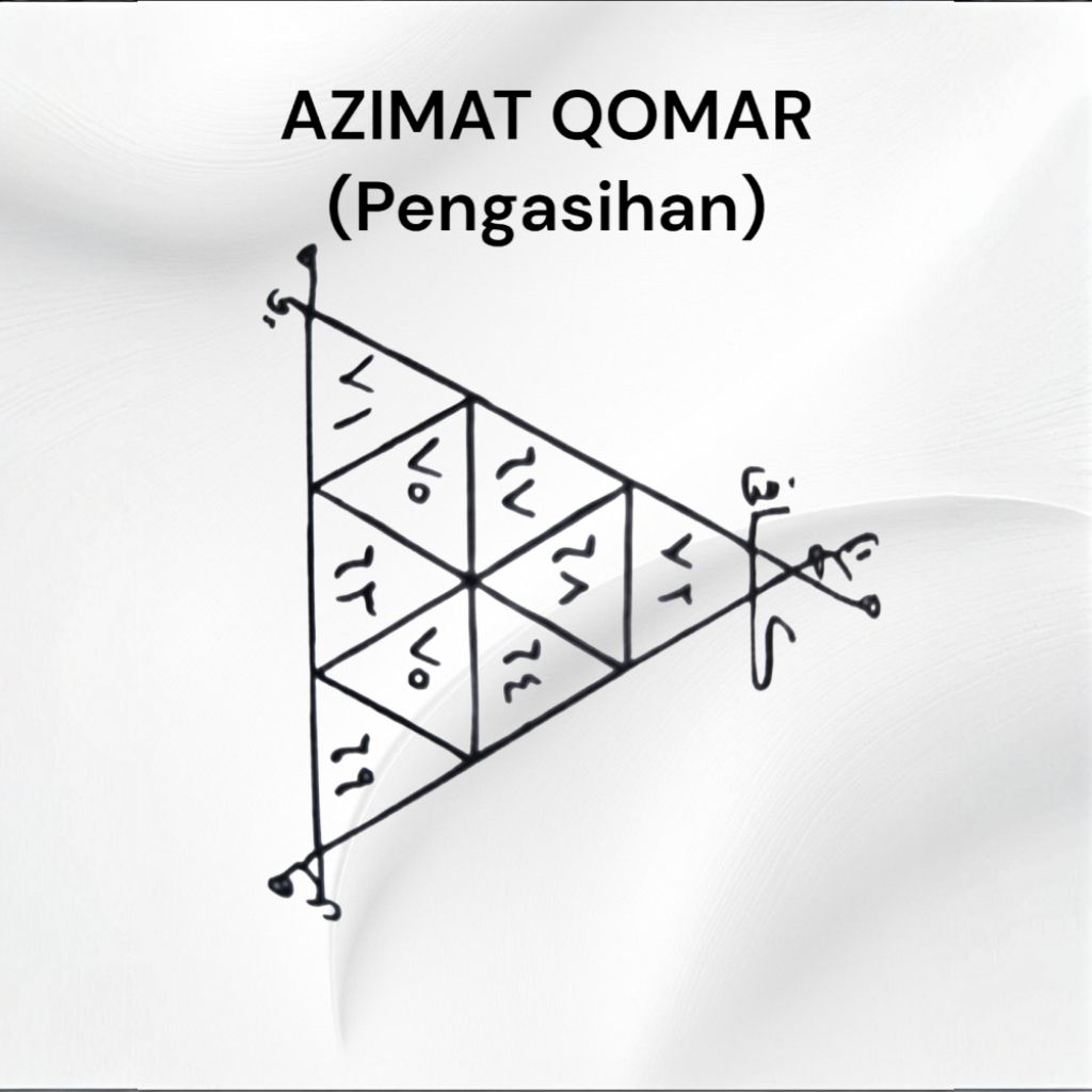 

KERTAS KALKIR RAJAH QOMAR ( PEN GASIHAN)